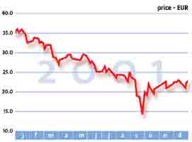 crashing stock market